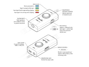 Fender Link I/O Interface