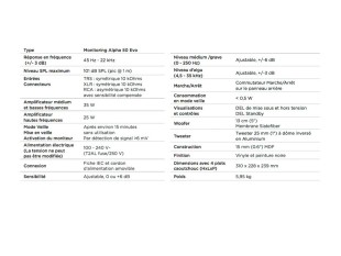 Focal Enceinte Alpha 50 Evo